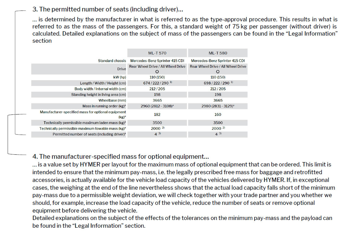 Explanatory notes on the permitted number of seats (including driver) and the manufacturer-specified mass for optional equipment.